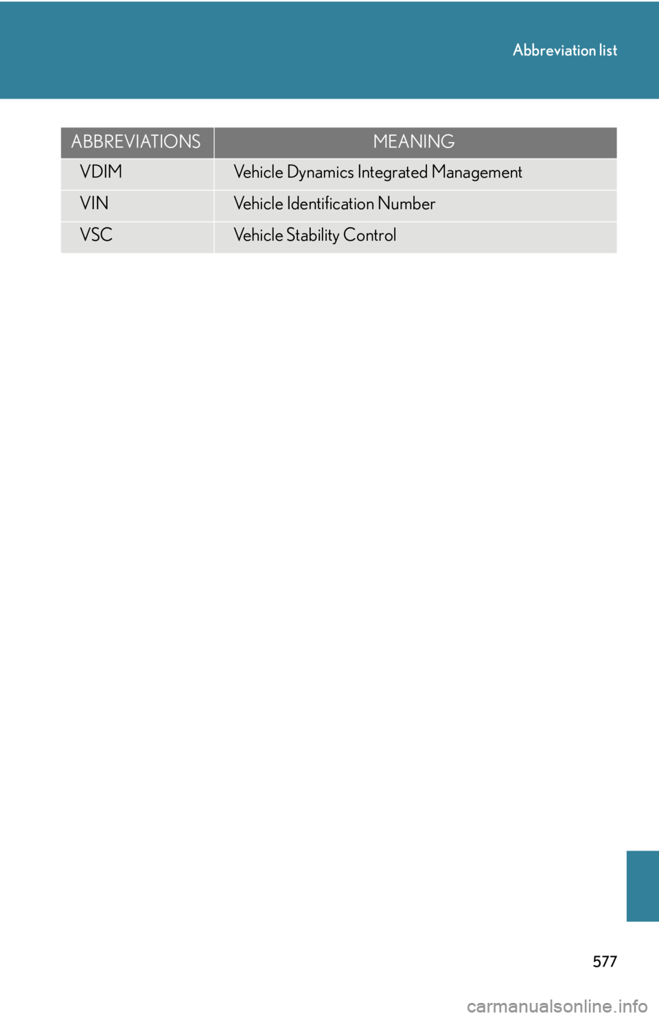 Lexus IS350 2012 Owners Manual / LEXUS 2012 IS250,IS350 OWNERS MANUAL (OM53A87U) 577
Abbreviation list
VDIMVehicle Dynamics Integrated Management
VINVehicle Identification Number
VSCVehicle Stability Control
ABBREVIATIONSMEANING Lexus IS350 2012 Owners Manual / LEXUS 2012 IS250,IS350 OWNERS MANUAL (OM53A87U) 577
Abbreviation list
VDIMVehicle Dynamics Integrated Management
VINVehicle Identification Number
VSCVehicle Stability Control
ABBREVIATIONSMEANING
