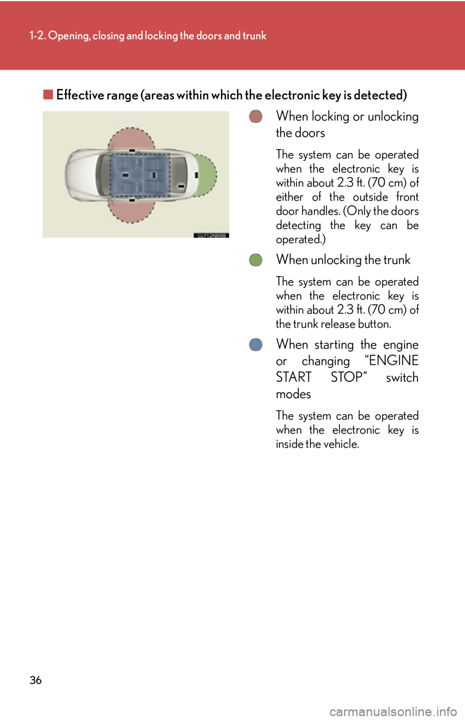 Lexus IS350 2012  Quick Guide / LEXUS 2012 IS250,IS350  (OM53A87U) Owners Guide 36
1-2. Opening, closing and locking the doors and trunk
■Effective range (areas within wh ich the electronic key is detected)
When locking or unlocking
the doors
The system can be operated
when the