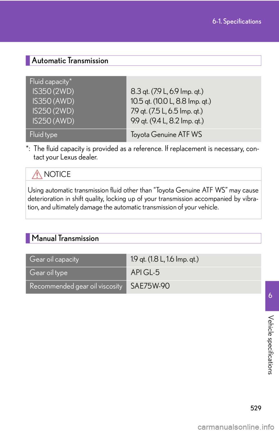 Lexus IS350 2012  Quick Guide / LEXUS 2012 IS250,IS350 OWNERS MANUAL (OM53A87U) 529
6-1. Specifications
6
Vehicle specifications
Automatic Transmission
*: The fluid capacity is provided as a reference. If replacement is necessary, con-tact your Lexus dealer.
Manual Transmission
F
