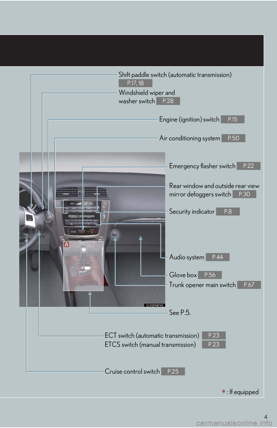 Lexus IS350 2011 Owners Manual / LEXUS 2011 IS250/IS350 OWNERS MANUAL QUICK GUIDE (OM53A38U) 4
Shift paddle switch (automatic transmission)
P.17, 18
Windshield wiper and
washer switch
P.28
Engine (ignition) switch P.15
Air conditioning system P.50
Emergency flasher switch P.22
Rear window Lexus IS350 2011 Owners Manual / LEXUS 2011 IS250/IS350 OWNERS MANUAL QUICK GUIDE (OM53A38U) 4
Shift paddle switch (automatic transmission)
P.17, 18
Windshield wiper and
washer switch
P.28
Engine (ignition) switch P.15
Air conditioning system P.50
Emergency flasher switch P.22
Rear window