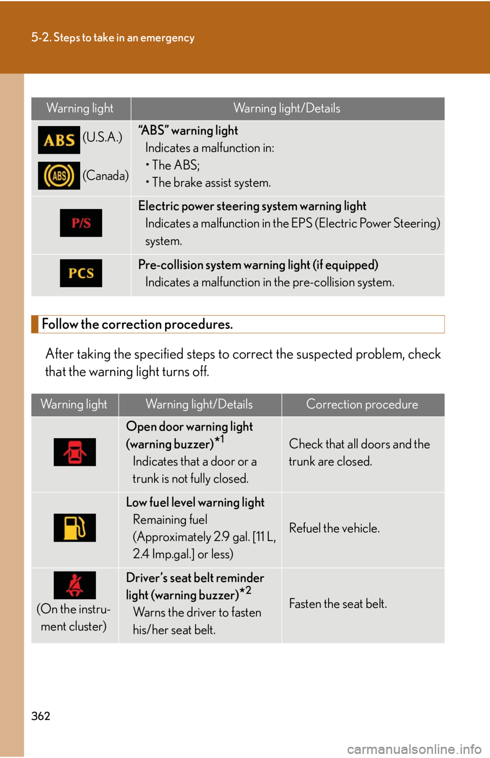 Lexus IS350 2008 Scheduled Maintenace Guide / LEXUS 2008 IS350 OWNERS MANUAL (OM53699U350) 362
5-2. Steps to take in an emergency
Follow the correction procedures.After taking the specified steps to co rrect the suspected problem, check
that the warning light turns off.
Warning lightWarning Lexus IS350 2008 Scheduled Maintenace Guide / LEXUS 2008 IS350 OWNERS MANUAL (OM53699U350) 362
5-2. Steps to take in an emergency
Follow the correction procedures.After taking the specified steps to co rrect the suspected problem, check
that the warning light turns off.
Warning lightWarning