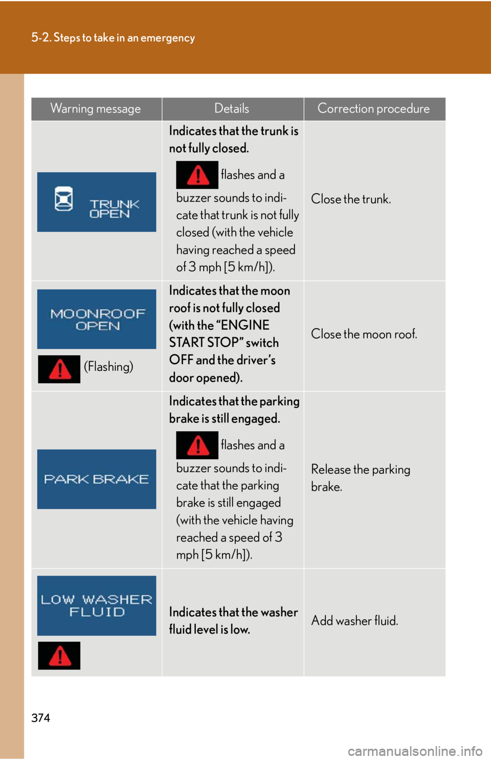 Lexus IS350 2008  Do-it-yourself maintenance / LEXUS 2008 IS350 OWNERS MANUAL (OM53699U350) 374
5-2. Steps to take in an emergency
Wa r n i n g  m e s s a g eDetailsCorrection procedure
Indicates that the trunk is 
not fully closed. flashes and a 
buzzer sounds to indi-
cate that trunk is no