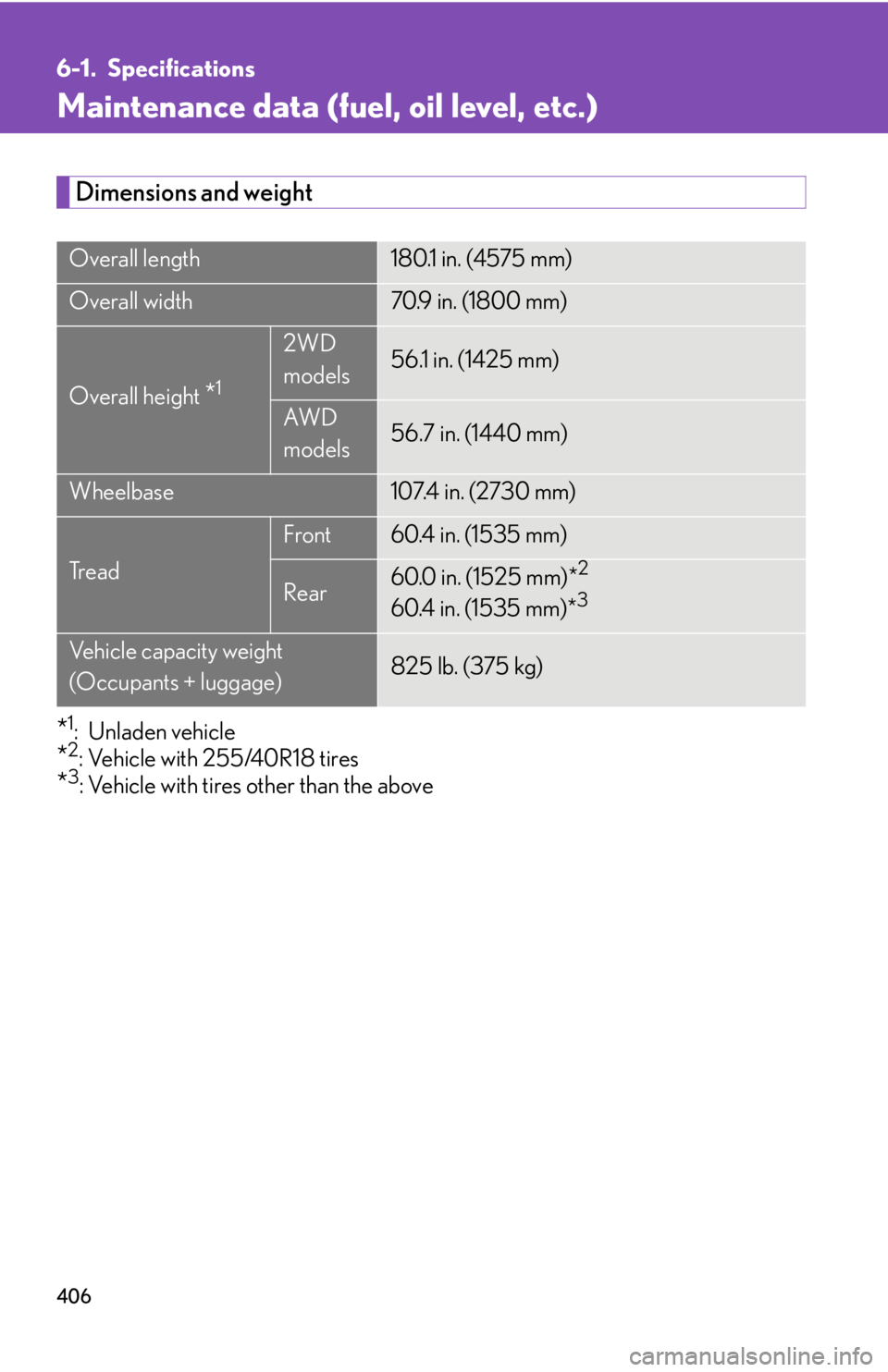 Lexus IS350 2008  Do-it-yourself maintenance / LEXUS 2008 IS350 OWNERS MANUAL (OM53699U350) 406
6-1. Specifications
Maintenance data (fuel, oil level, etc.)
Dimensions and weight
*1: Unladen vehicle
*2: Vehicle with 255/40R18 tires
*3: Vehicle with tires other than the above
Overall length18