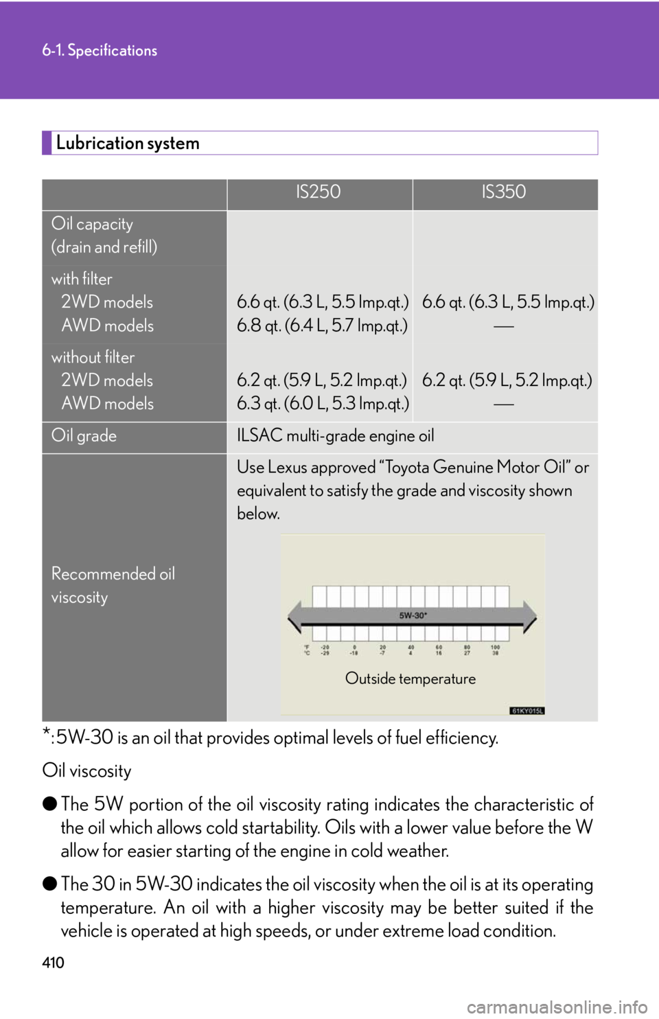Lexus IS350 2008  Do-it-yourself maintenance / LEXUS 2008 IS350 OWNERS MANUAL (OM53699U350) 410
6-1. Specifications
Lubrication system
*: 5W-30 is an oil that provides optimal levels of fuel efficiency.
Oil viscosity
● The 5W portion of the oil viscosity rating indicates the characteristic
