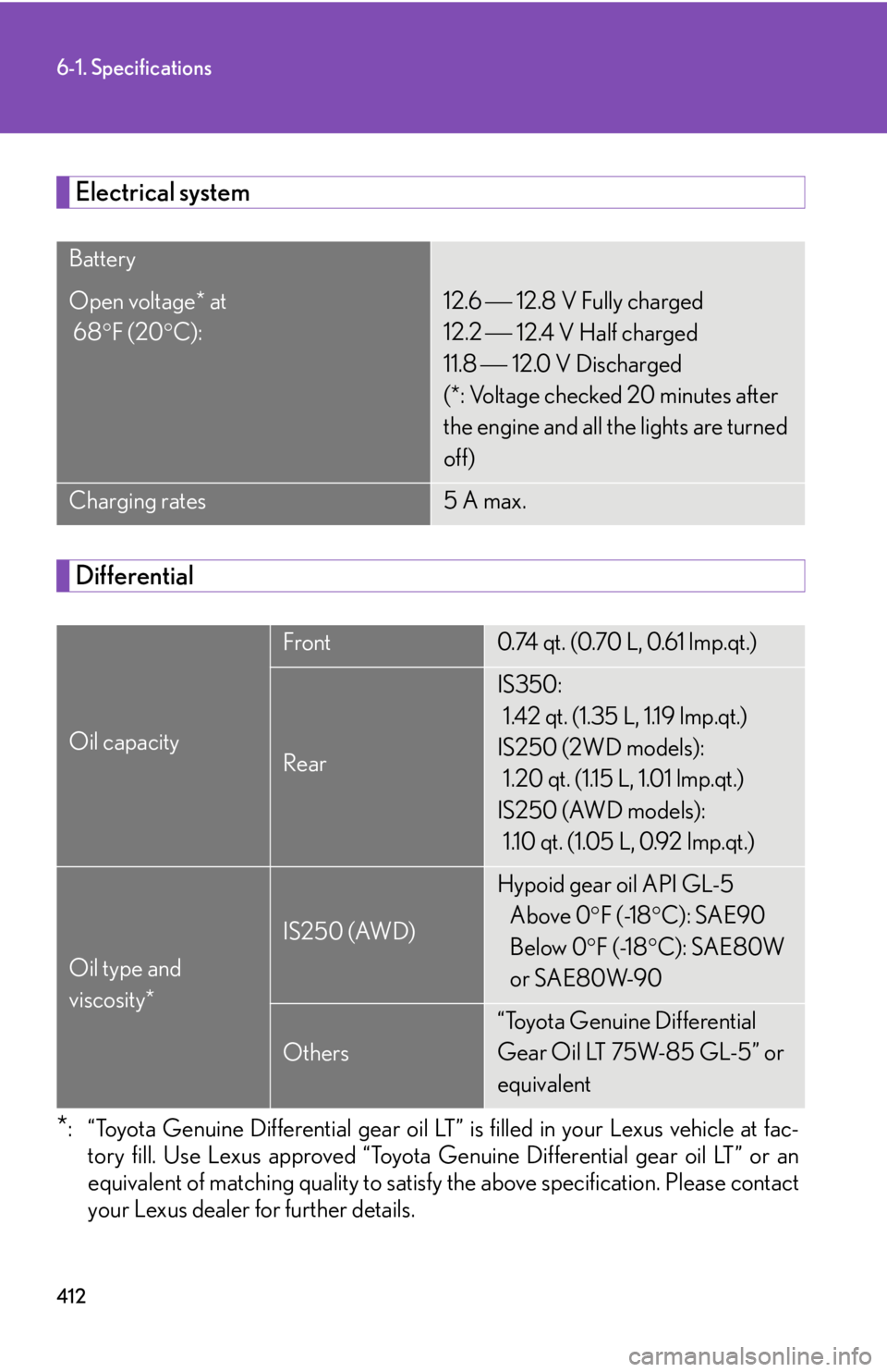 Lexus IS350 2008  Do-it-yourself maintenance / LEXUS 2008 IS350 OWNERS MANUAL (OM53699U350) 412
6-1. Specifications
Electrical system
Differential
*: “Toyota Genuine Differential gear oil LT” is filled in your Lexus vehicle at fac-tory fill. Use Lexus approved “Toyota Genuine Different