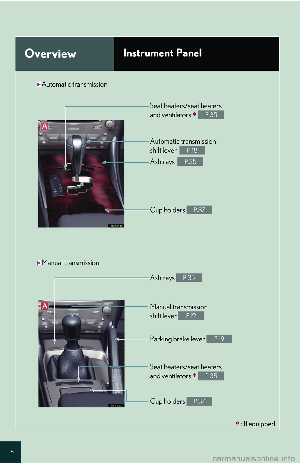 Lexus IS350 2006  Scheduled Maintenance Guide / LEXUS 2006 IS350/250 QUICK REFERENCE GUIDE 5
OverviewInstrument Panel
Seat heaters/seat heaters 
and ventilators 
 P.35
Automatic transmission 
shift lever  
P.18
Ashtrays  P.35
Cup holders P.37
Ashtrays P.35
Manual transmission 
shift leve