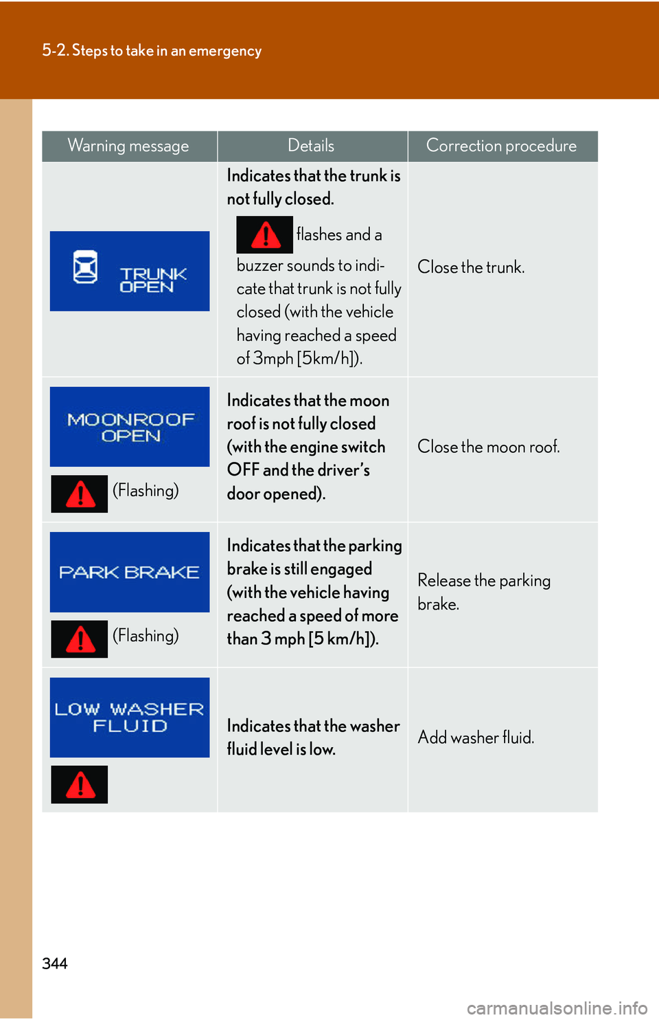 Lexus IS350 2006 Scheduled Maintenance Guide / LEXUS 2006 IS350/250 FROM MAY 2006 PROD. OWNERS MANUAL (OM53619U) 344
5-2. Steps to take in an emergency
Wa r n i n g m e s s a g eDetailsCorrection procedure
Indicates that the trunk is
not fully closed. flashes and a
buzzer sounds to indi-
cate that trunk is no Lexus IS350 2006 Scheduled Maintenance Guide / LEXUS 2006 IS350/250 FROM MAY 2006 PROD. OWNERS MANUAL (OM53619U) 344
5-2. Steps to take in an emergency
Wa r n i n g m e s s a g eDetailsCorrection procedure
Indicates that the trunk is
not fully closed. flashes and a
buzzer sounds to indi-
cate that trunk is no