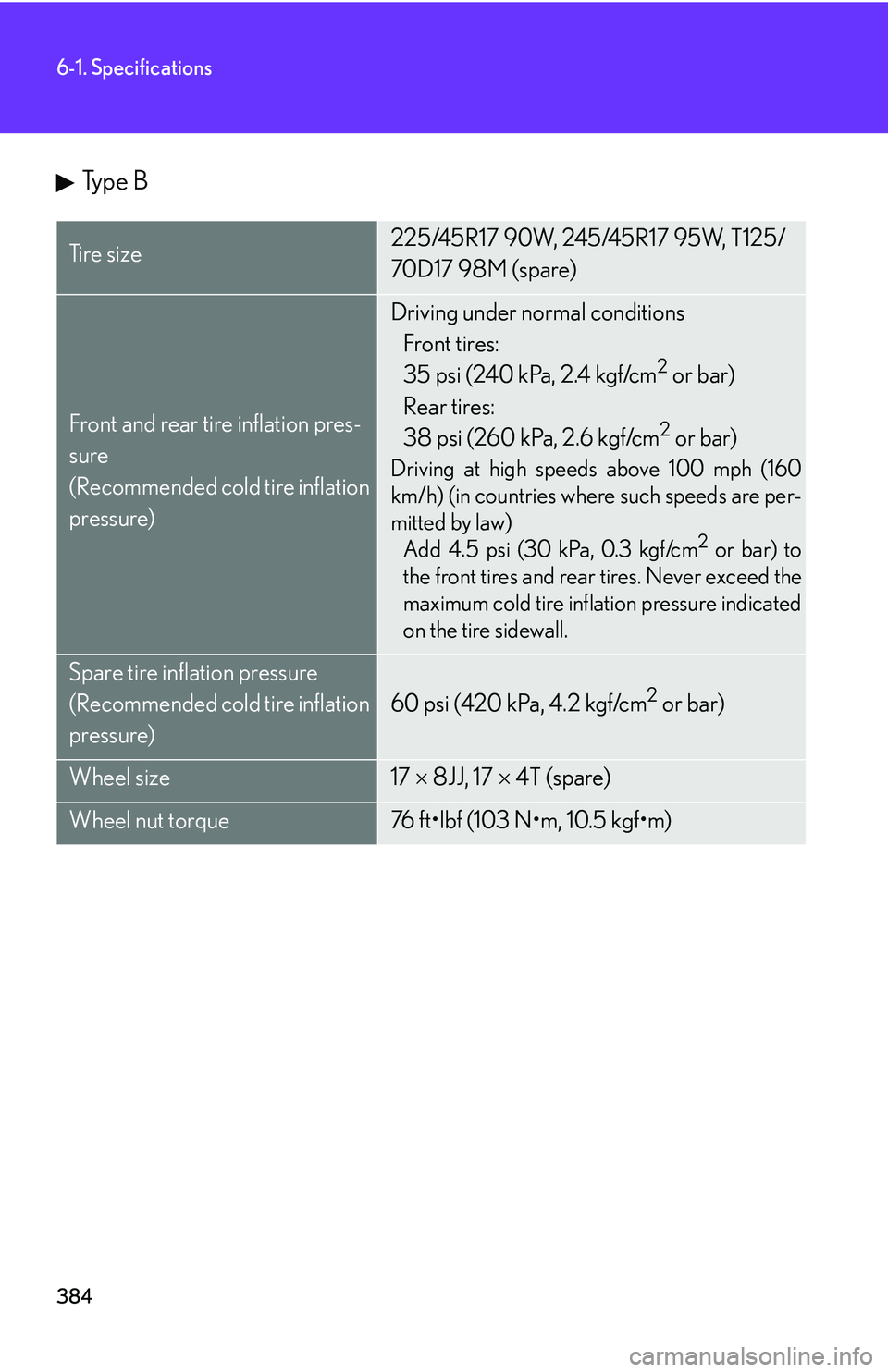 Lexus IS350 2006  Scheduled Maintenance Guide / LEXUS 2006 IS350/250 FROM MAY 2006 PROD. OWNERS MANUAL (OM53619U) 384
6-1. Specifications
Ty p e  B
Ti r e  s i z e225/45R17 90W, 245/45R17 95W, T125/
70D17 98M (spare)
Front and rear tire inflation pres-
sure
(Recommended cold tire inflation 
pressure)
Driving unde