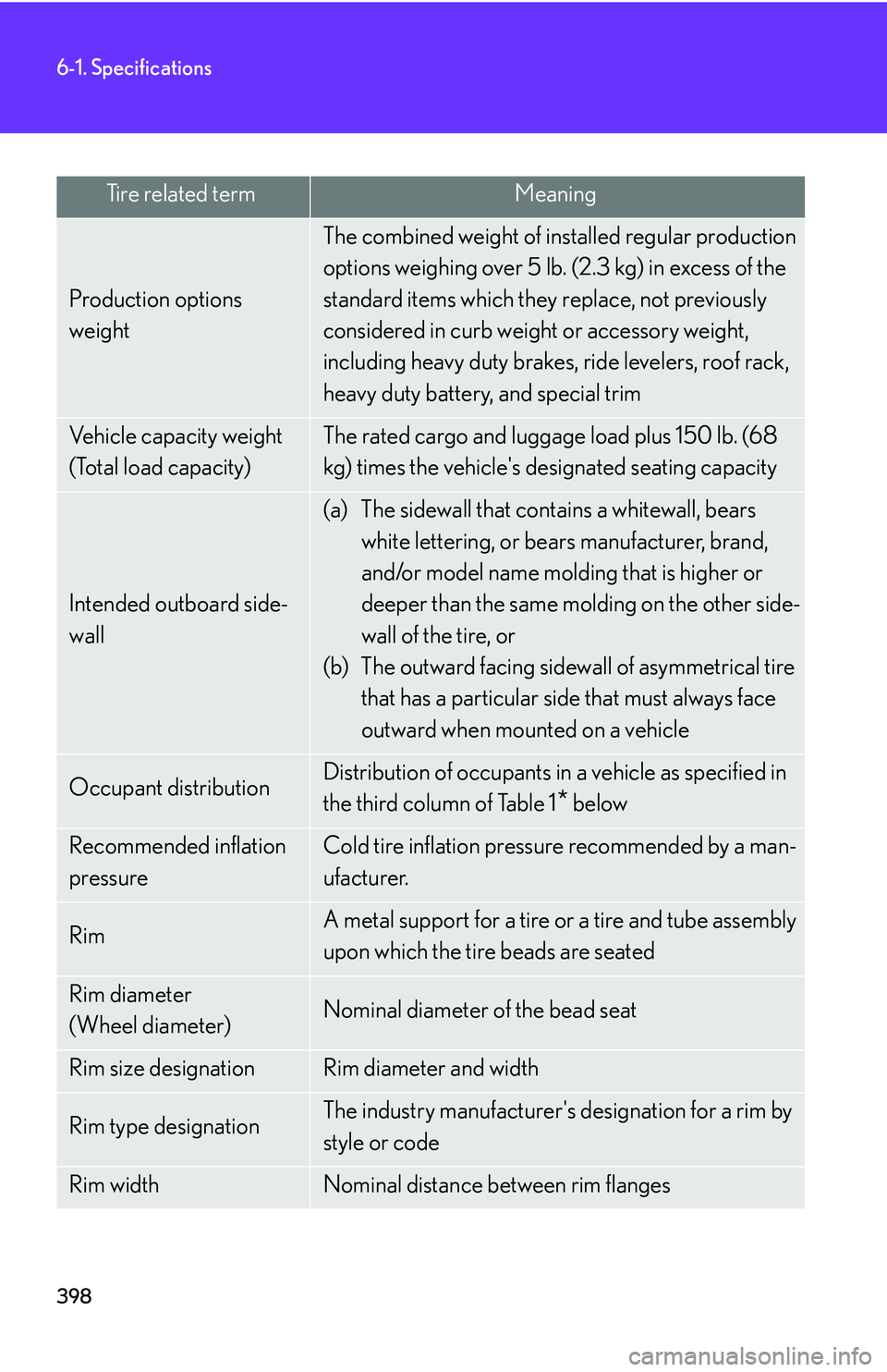 Lexus IS350 2006  Scheduled Maintenance Guide / LEXUS 2006 IS350/250 FROM MAY 2006 PROD. OWNERS MANUAL (OM53619U) 398
6-1. Specifications
Tire related termMeaning
Production options 
weight
The combined weight of installed regular production 
options weighing over 5 lb. (2.3 kg) in excess of the 
standard items w