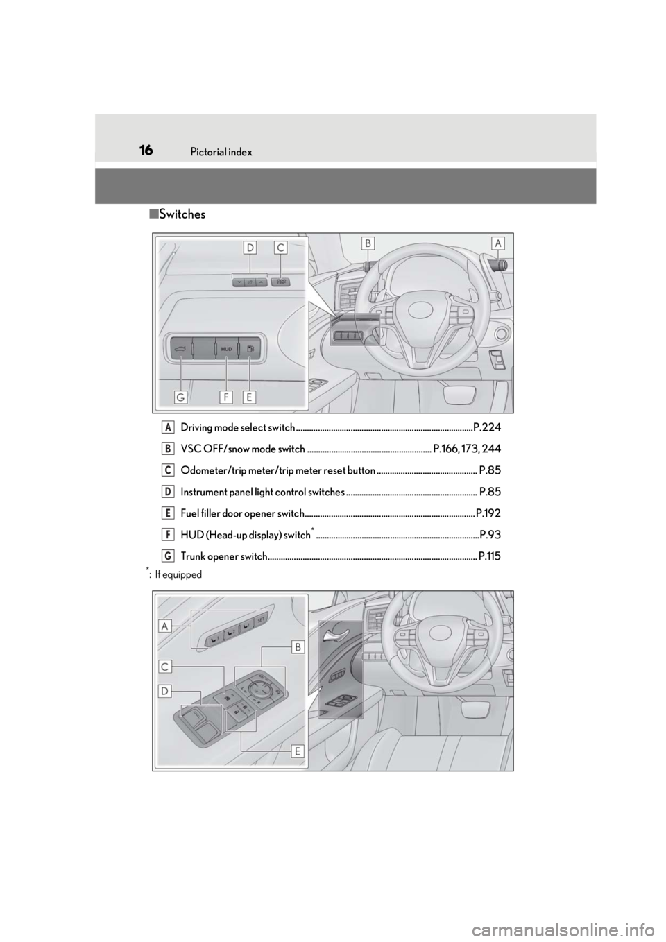 Lexus LC500 2021  Owners Manual / LEXUS 2021 LC500,LC500H OWNERS MANUAL (OM11559U) 16Pictorial index
■Switches
Driving mode select switch .................................................................................P.224
VSC OFF/snow mode switch ...............................