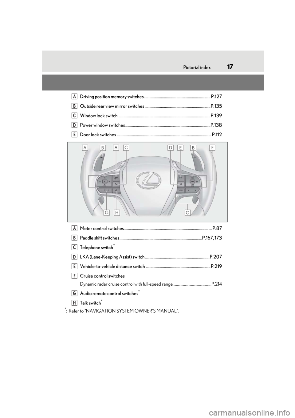 Lexus LC500 2021  Owners Manual / LEXUS 2021 LC500,LC500H OWNERS MANUAL (OM11559U) 17Pictorial index
Driving position memory switches..................................................................... P.127
Outside rear view mirror switches ........................................