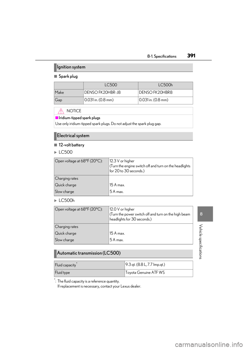 Lexus LC500 2021  Owners Manual / LEXUS 2021 LC500,LC500H OWNERS MANUAL (OM11559U) 3918-1. Specifications
8
Vehicle specifications
■Spark plug
■12-volt battery
LC500
LC500h
*: The fluid capacity is a reference quantity.If replacement is necessary, contact your Lexus dealer