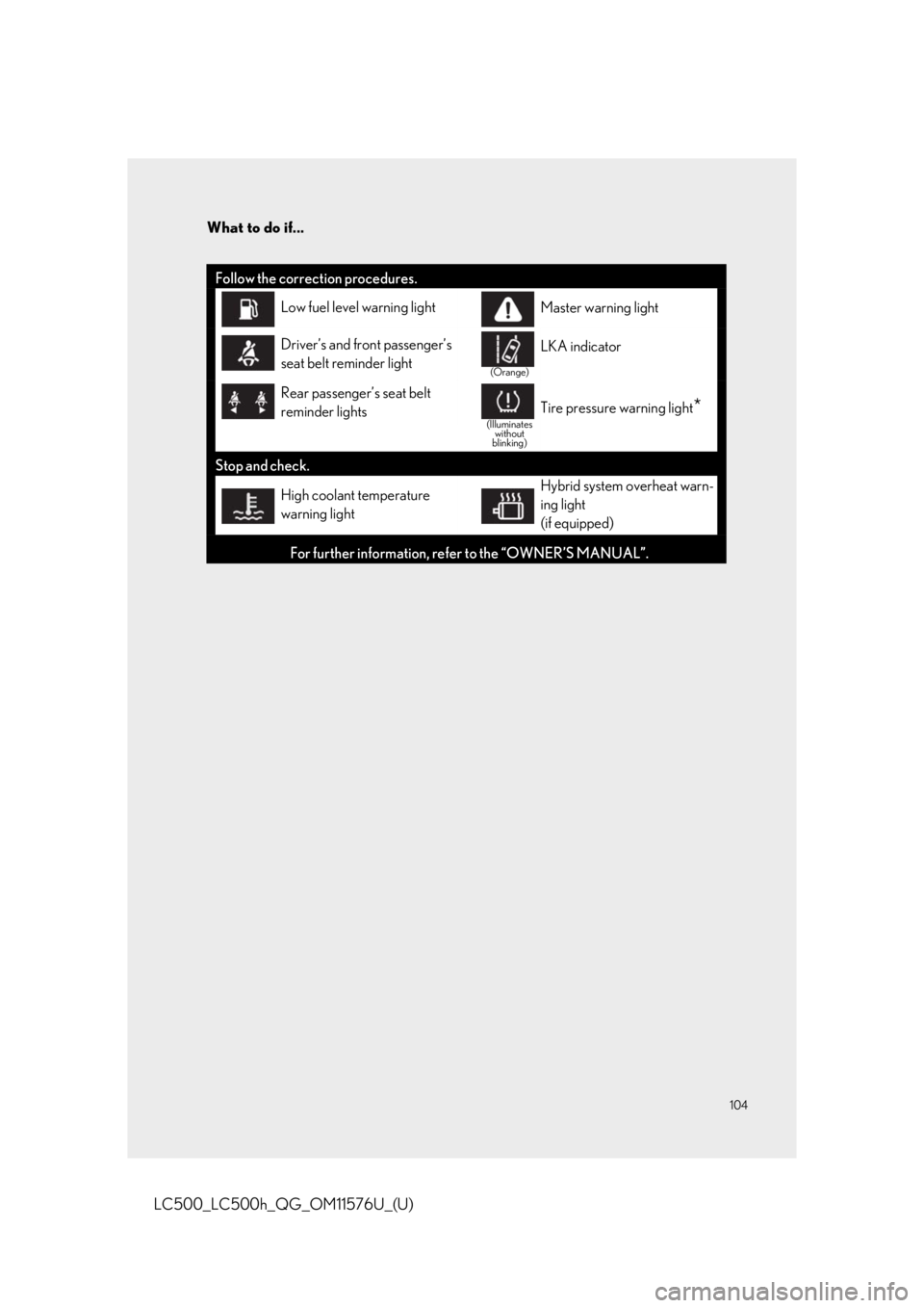 Lexus LC500 2021  Owners Manual / LEXUS 2021 LC500,LC500H OWNERS MANUAL QUICK GUIDE (OM11576U) 104
What to do if...
LC500_LC500h_QG_OM11576U_(U)
Follow the correction procedures.
Low fuel level warning lightMaster warning light 
Driver’s and front passenger’s 
seat belt reminder light
(Oran