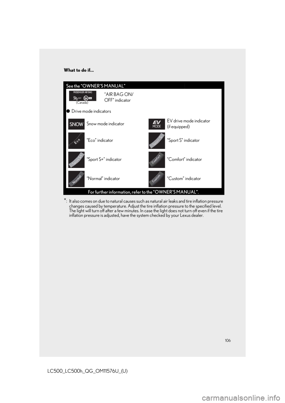 Lexus LC500 2021  Owners Manual / LEXUS 2021 LC500,LC500H OWNERS MANUAL QUICK GUIDE (OM11576U) 106
What to do if...
LC500_LC500h_QG_OM11576U_(U)
*: It also comes on due to natural causes such as natural air leaks and tire inflation pressure 
changes caused by temperature. Adjust the tire inflat