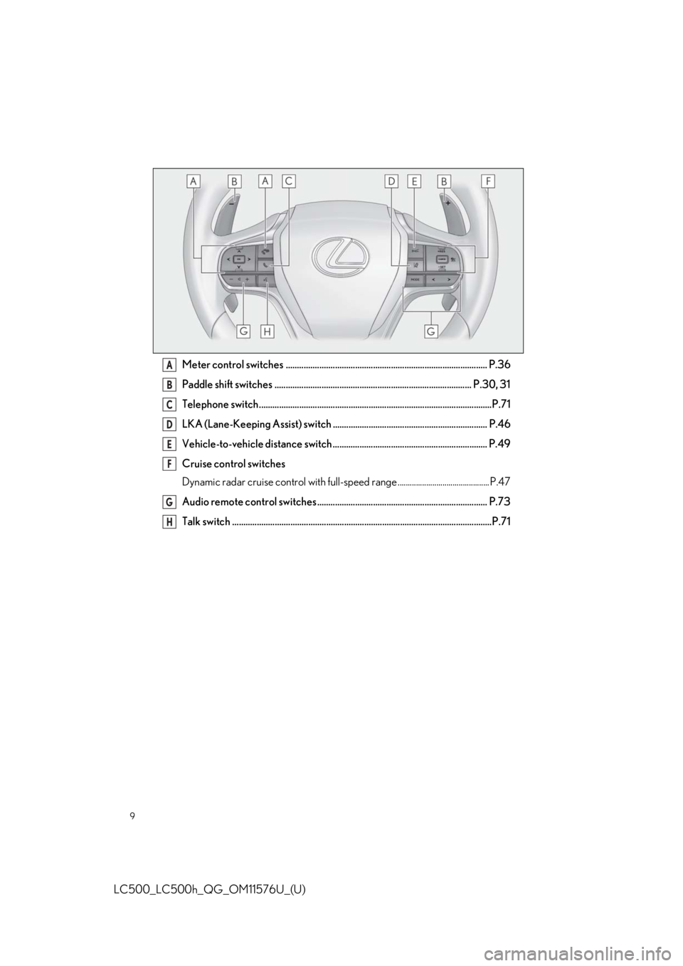 Lexus LC500 2021  Owners Manual / LEXUS 2021 LC500,LC500H OWNERS MANUAL QUICK GUIDE (OM11576U) 9
LC500_LC500h_QG_OM11576U_(U)
Meter control switches .......................................................................................... P.36
Paddle shift switches ............................