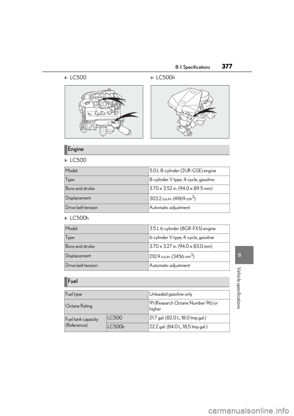 lexus LC500 2020  Owners Manual / LEXUS 2020 LC500,LC500H OWNERS MANUAL (OM11537U) 3778-1. Specifications
8
Vehicle specifications
LC500LC500h
LC500
LC500h
Engine
Model5.0 L 8-cylinder (2UR-GSE) engine
Type8-cylinder V type, 4-cycle, gasoline
Bore and stroke3.70  3.52