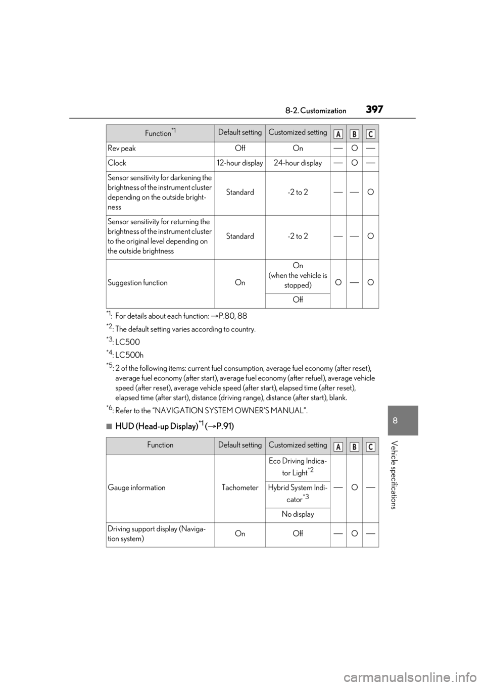 lexus LC500 2020   / LEXUS 2020 LC500,LC500H  (OM11537U) Workshop Manual 3978-2. Customization
8
Vehicle specifications
*1: For details about each function: P.80, 88
*2: The default setting varies according to country.
*3:LC500
*4: LC500h
*5: 2 of the following items: c