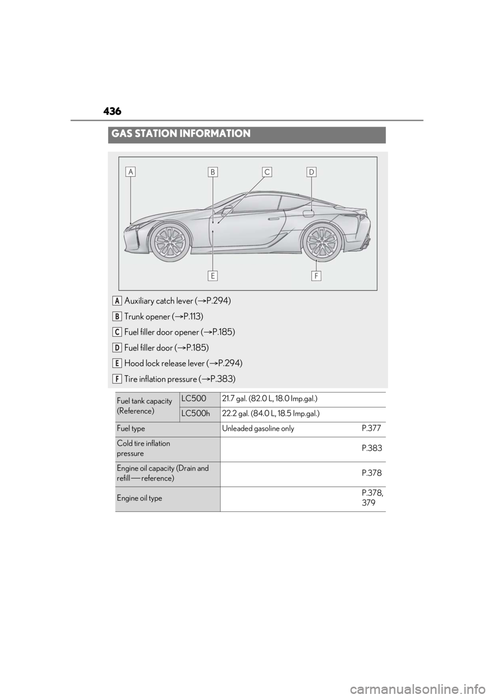 lexus LC500 2020  Owners Manual / LEXUS 2020 LC500,LC500H OWNERS MANUAL (OM11537U) 436
GAS STATION INFORMATION
Auxiliary catch lever (P.294)
Trunk opener ( P.113)
Fuel filler door opener ( P.185)
Fuel filler door ( P.185)
Hood lock release lever ( P.294)
Tire inflatio