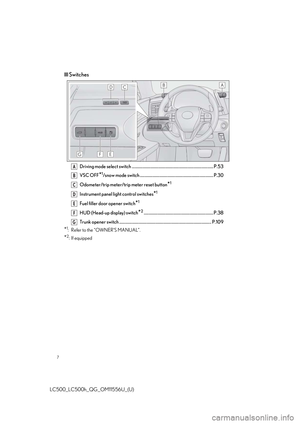 lexus LC500 2020 Owners Manual / LEXUS 2020 LC500,LC500H OWNERS MANUAL QUICK GUIDE (OM11556U) 7
LC500_LC500h_QG_OM11556U_(U)
■Switches
Driving mode select switch ................................................................................... P.53
VSC OFF
*1/snow mode switch ............. lexus LC500 2020 Owners Manual / LEXUS 2020 LC500,LC500H OWNERS MANUAL QUICK GUIDE (OM11556U) 7
LC500_LC500h_QG_OM11556U_(U)
■Switches
Driving mode select switch ................................................................................... P.53
VSC OFF
*1/snow mode switch .............