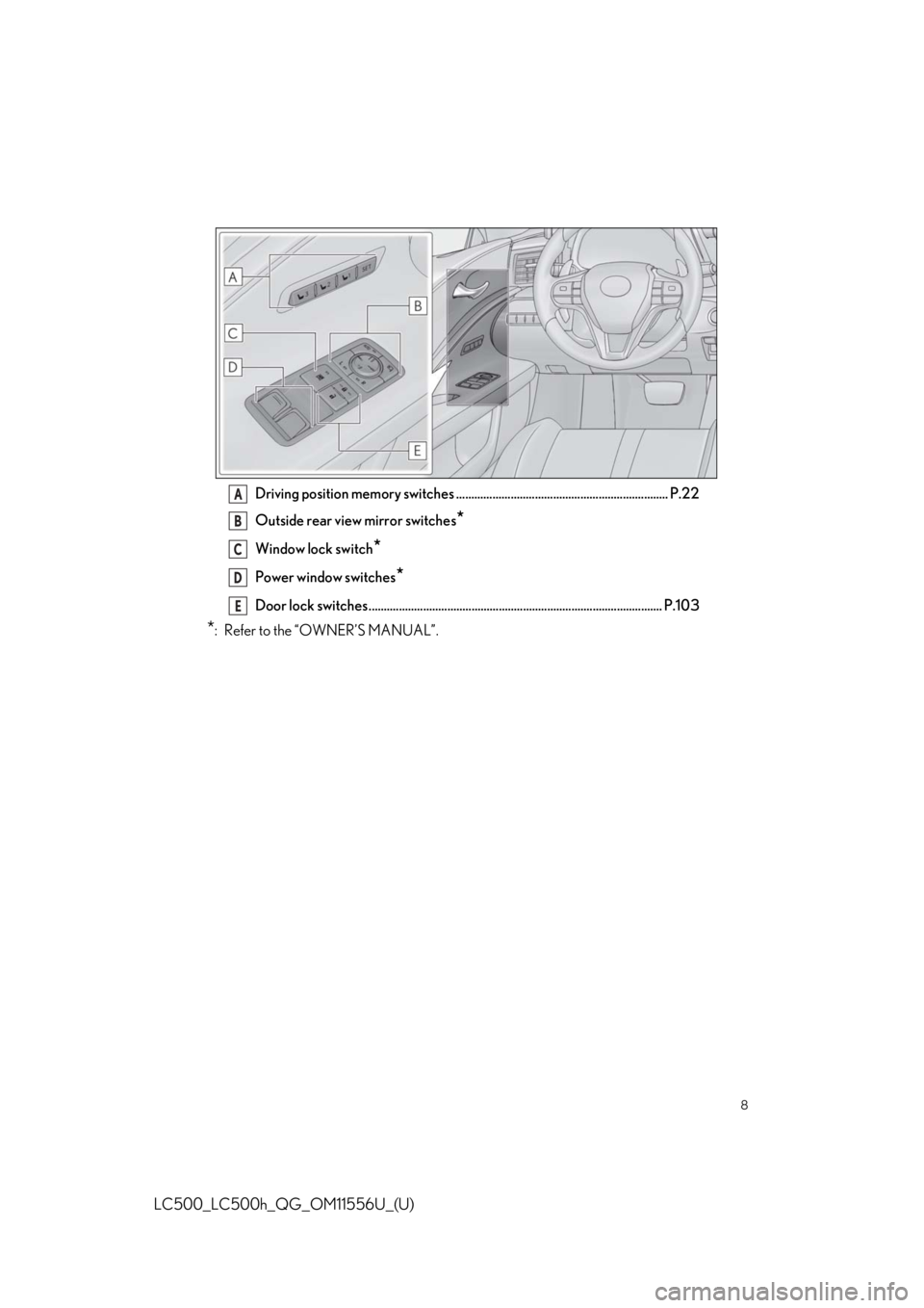 lexus LC500 2020 Owners Manual / LEXUS 2020 LC500,LC500H OWNERS MANUAL QUICK GUIDE (OM11556U) 8
LC500_LC500h_QG_OM11556U_(U)
Driving position memory switches ...................................................................... P.22
Outside rear view mirror switches
*
Window lock switch*
Powe lexus LC500 2020 Owners Manual / LEXUS 2020 LC500,LC500H OWNERS MANUAL QUICK GUIDE (OM11556U) 8
LC500_LC500h_QG_OM11556U_(U)
Driving position memory switches ...................................................................... P.22
Outside rear view mirror switches
*
Window lock switch*
Powe