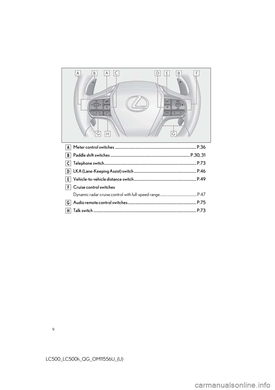 lexus LC500 2020 Owners Manual / LEXUS 2020 LC500,LC500H OWNERS MANUAL QUICK GUIDE (OM11556U) 9
LC500_LC500h_QG_OM11556U_(U)
Meter control switches .......................................................................................... P.36
Paddle shift switches ............................ lexus LC500 2020 Owners Manual / LEXUS 2020 LC500,LC500H OWNERS MANUAL QUICK GUIDE (OM11556U) 9
LC500_LC500h_QG_OM11556U_(U)
Meter control switches .......................................................................................... P.36
Paddle shift switches ............................