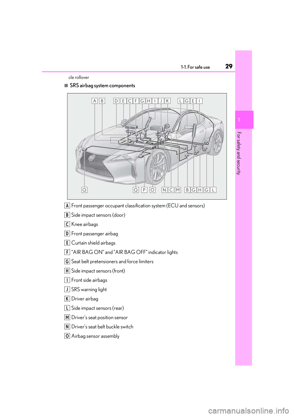 lexus LC500 2019   / LEXUS 2019 LC 500,LC 500H  (OM11471U) Owners Guide 291-1. For safe use
1
For safety and security
cle rollover
■SRS airbag system componentsFront passenger occupant classifi cation system (ECU and sensors)
Side impact sensors (door)
Knee airbags
Fron