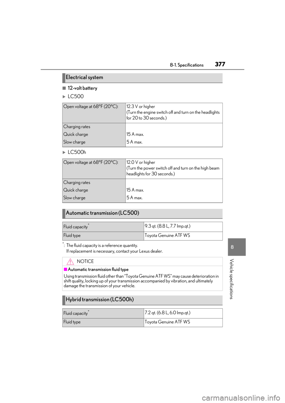lexus LC500 2019  Owners Manual / LEXUS 2019 LC 500,LC 500H OWNERS MANUAL (OM11471U) 3778-1. Specifications
8
Vehicle specifications
■12-volt battery
LC500
LC500h
*: The fluid capacity is a reference quantity.If replacement is necessary, contact your Lexus dealer.
Electrical s