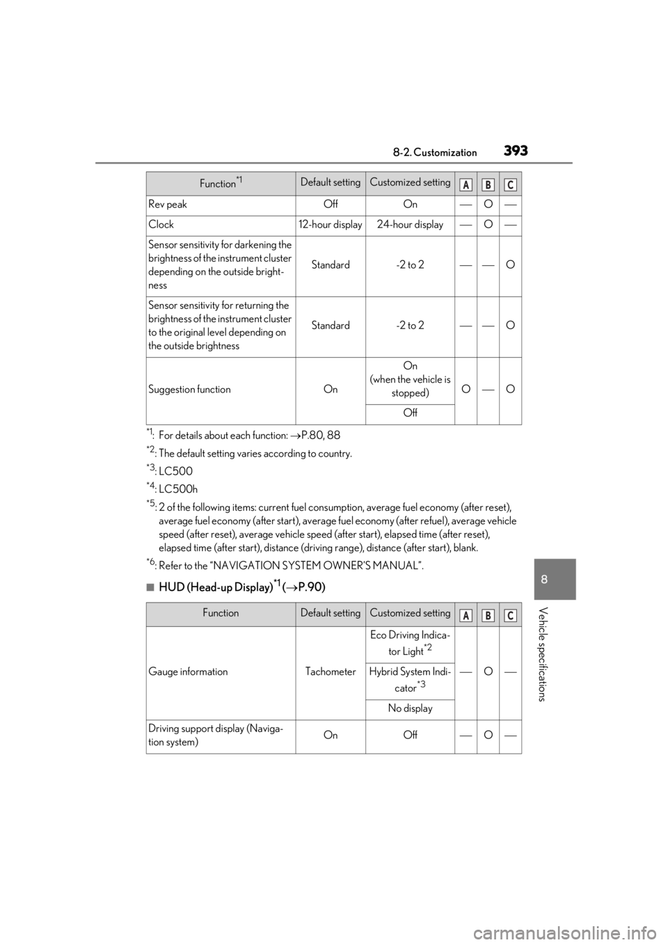 lexus LC500 2019  Owners Manual / LEXUS 2019 LC 500,LC 500H OWNERS MANUAL (OM11471U) 3938-2. Customization
8
Vehicle specifications
*1: For details about each function: P.80, 88
*2: The default setting varies according to country.
*3:LC500
*4: LC500h
*5: 2 of the following items: c