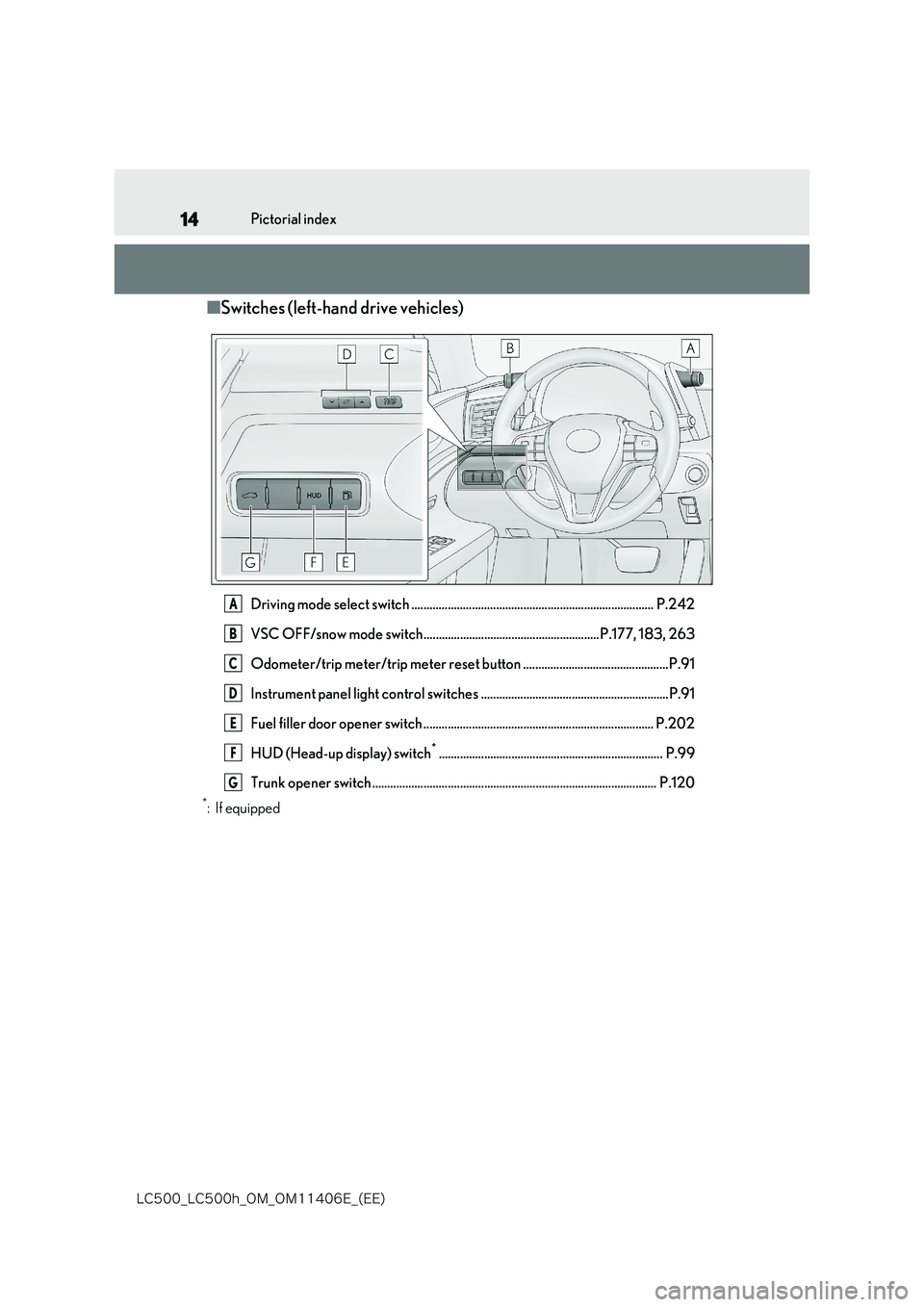 lexus LC500 2018 User Guide 14
�-�$����@�-�$����I�@�0�.�@�0�.������&�@�	�&�&�

Pictorial index
■Switches (left-hand drive vehicles)
Driving mode select switch ........................................................