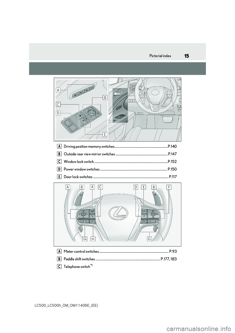 lexus LC500 2018 User Guide 15
�-�$����@�-�$����I�@�0�.�@�0�.������&�@�	�&�&�

Pictorial index
Driving position memory switches.....................................................................P.140 
Outside rear v