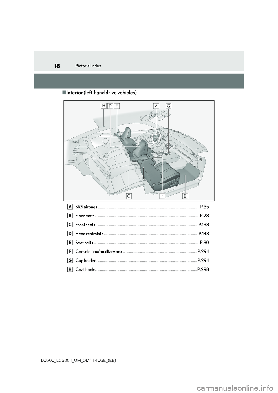 lexus LC500 2018 User Guide 18
�-�$����@�-�$����I�@�0�.�@�0�.������&�@�	�&�&�

Pictorial index
■Interior (left-hand drive vehicles)
SRS airbags .......................................................................