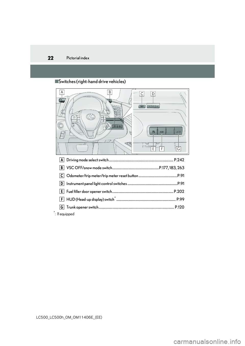 lexus LC500 2018 Owners Guide 22
�-�$����@�-�$����I�@�0�.�@�0�.������&�@�	�&�&�

Pictorial index
■Switches (right-hand drive vehicles)
Driving mode select switch .......................................................