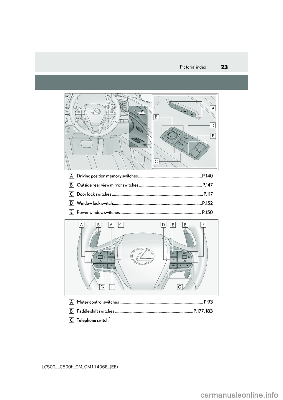 lexus LC500 2018 Owners Guide 23
�-�$����@�-�$����I�@�0�.�@�0�.������&�@�	�&�&�

Pictorial index
Driving position memory switches.....................................................................P.140 
Outside rear v