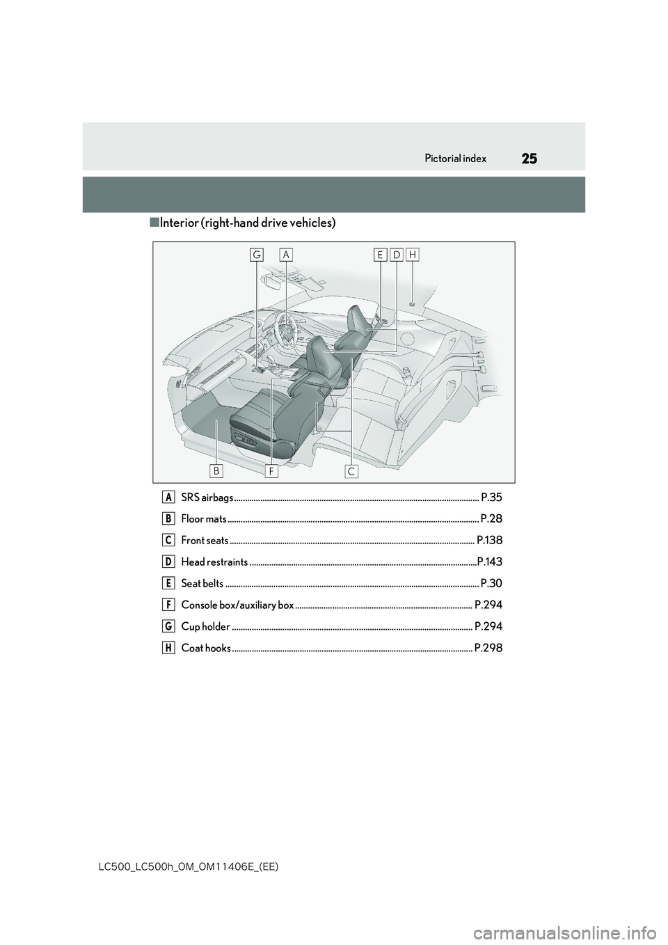 lexus LC500 2018 Owners Guide 25
�-�$����@�-�$����I�@�0�.�@�0�.������&�@�	�&�&�

Pictorial index
■Interior (right-hand drive vehicles)
SRS airbags ......................................................................
