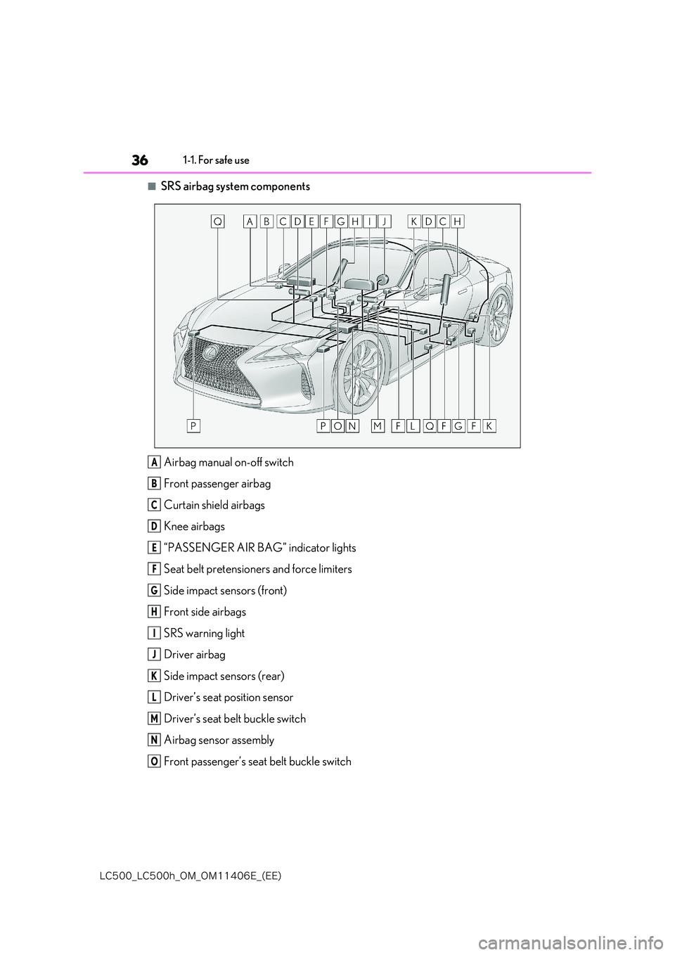 lexus LC500 2018  Owners Manual 36
�-�$����@�-�$����I�@�0�.�@�0�.������&�@�	�&�&�

1-1. For safe use
■SRS airbag system components 
Airbag manual on-off switch 
Front passenger airbag
Curtain shield airbags
Knee airbags