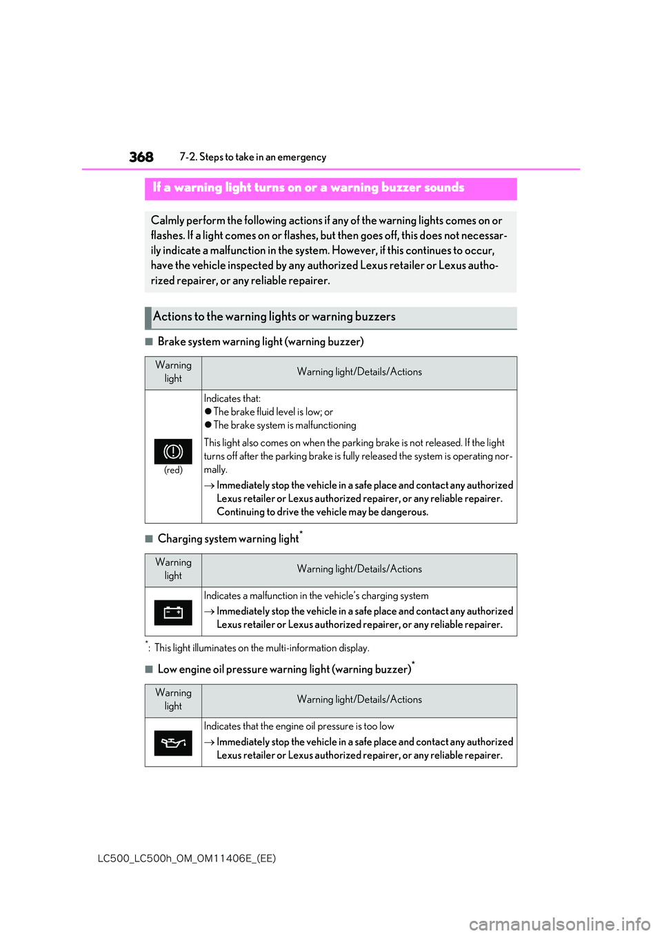 lexus LC500 2018  Owners Manual 368
�-�$����@�-�$����I�@�0�.�@�0�.������&�@�	�&�&�

7-2. Steps to take in an emergency
■Brake system warning light (warning buzzer)
■Charging system warning light*
*: This light illumin