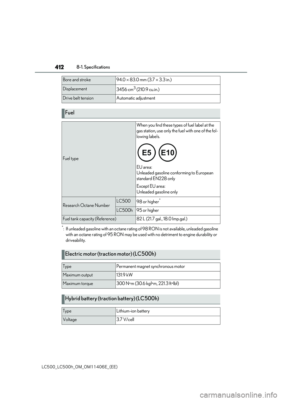 lexus LC500 2018  Owners Manual 412
�-�$����@�-�$����I�@�0�.�@�0�.������&�@�	�&�&�

8-1. Specifications
*: If unleaded gasoline with an octane rating of 98 RON is not available, unleaded gasoline  
with an octane rating o