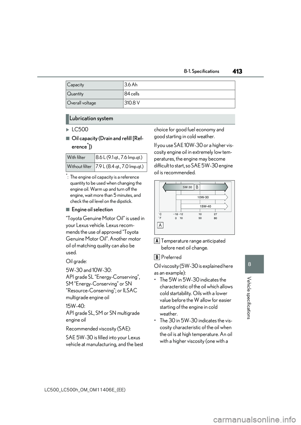 lexus LC500 2018  Owners Manual 413
8
�-�$����@�-�$����I�@�0�.�@�0�.������&�@�	�&�&�

8-1. Specifications
Vehicle specifications
LC500
■Oil capacity (Drain and refill [Ref- 
erence*])
*: The engine oil capacity is a 