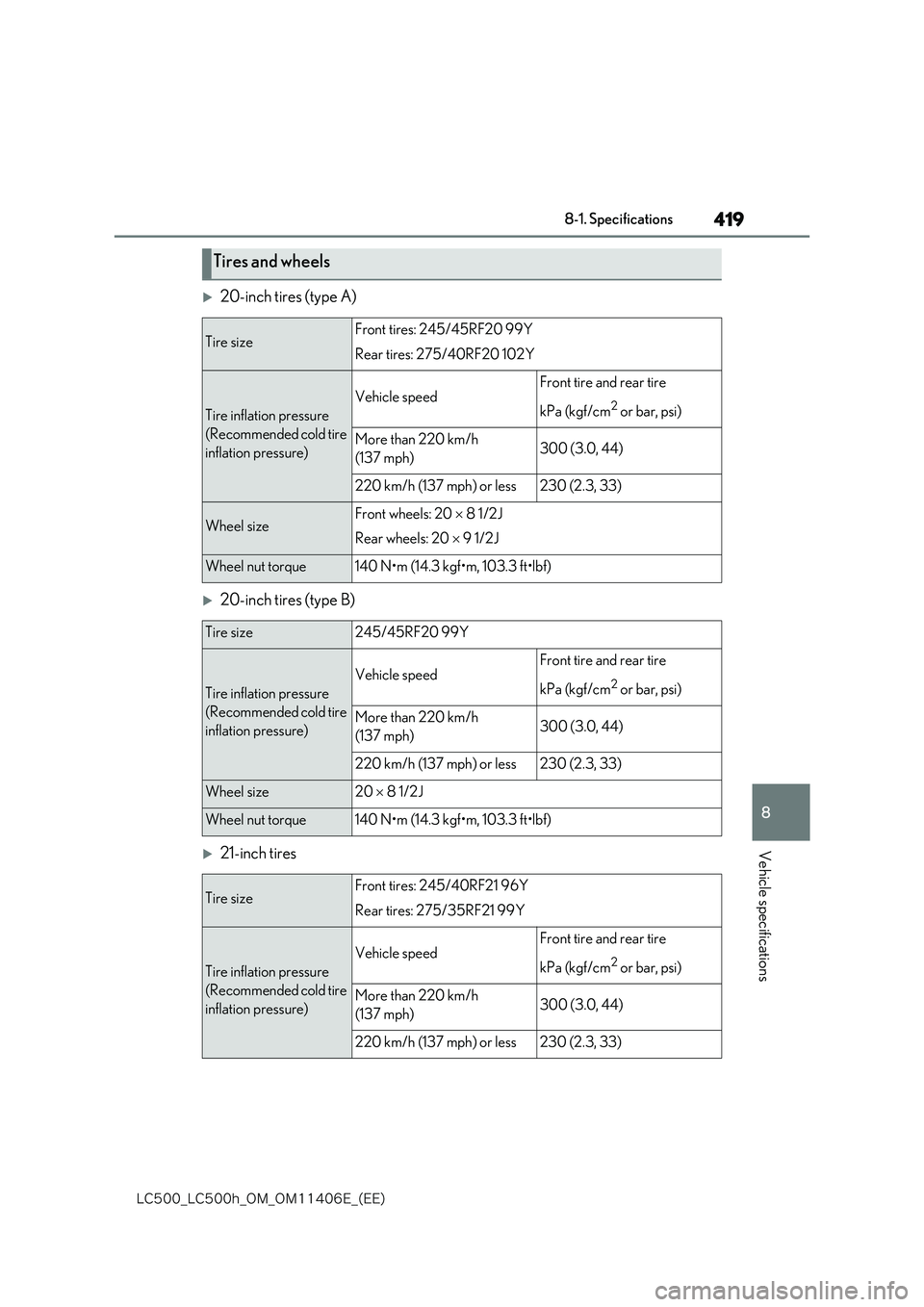 lexus LC500 2018  Owners Manual 419
8
�-�$����@�-�$����I�@�0�.�@�0�.������&�@�	�&�&�

8-1. Specifications
Vehicle specifications
20-inch tires (type A)
20-inch tires (type B)
21-inch tires
Tires and wheels
Tire s