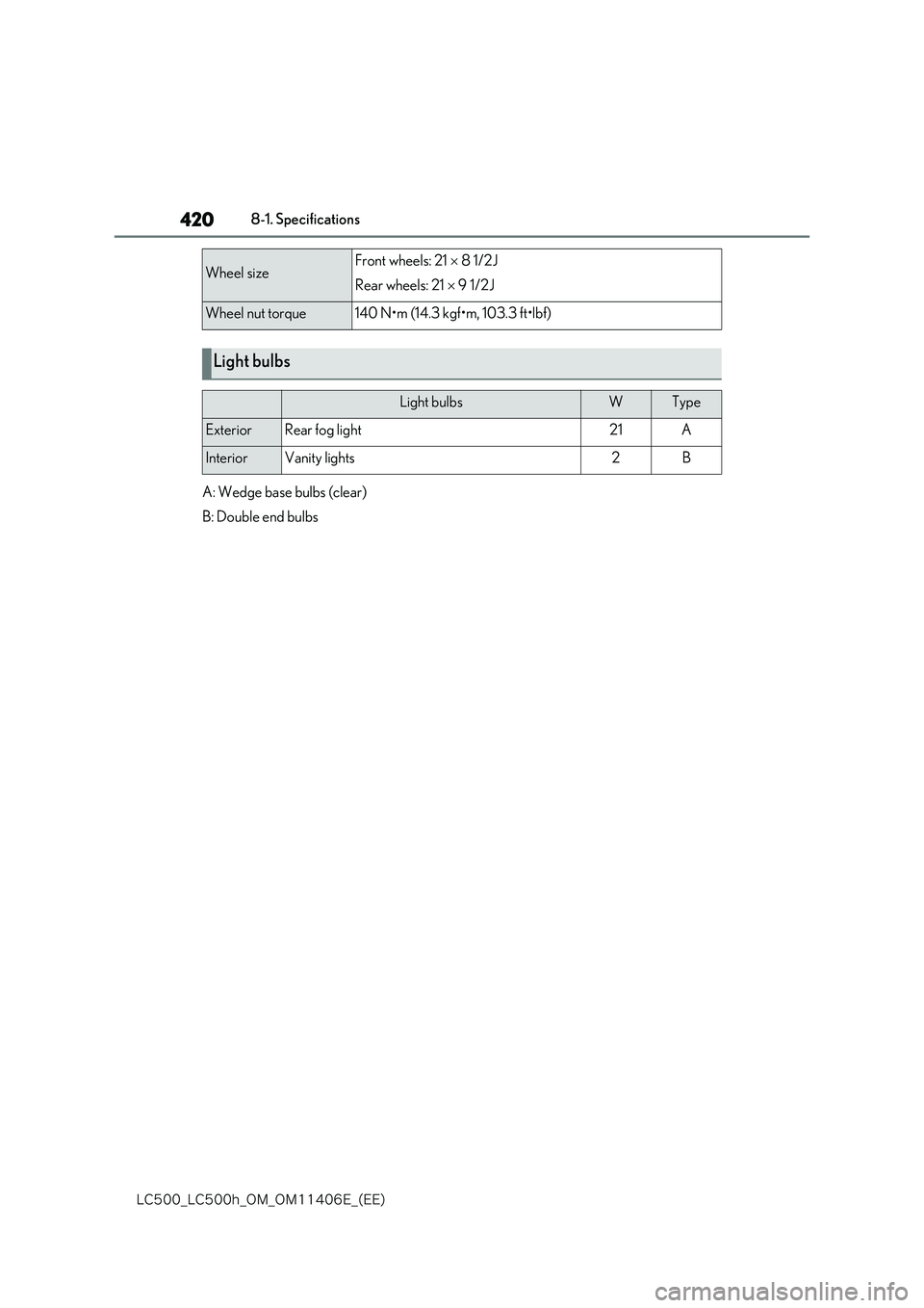 lexus LC500 2018  Owners Manual 420
�-�$����@�-�$����I�@�0�.�@�0�.������&�@�	�&�&�

8-1. Specifications
Wheel sizeFront wheels: 21  8 1/2J 
Rear wheels: 21   9 1/2J
Wheel nut torque140 N•m (14.3 kgf•m, 103.3 ft�