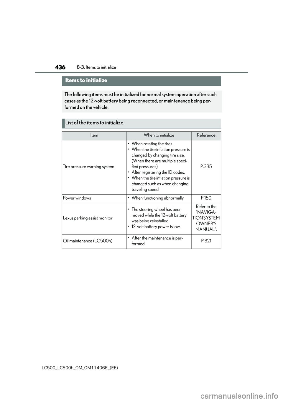 lexus LC500 2018  Owners Manual 436
�-�$����@�-�$����I�@�0�.�@�0�.������&�@�	�&�&�

8-3. Items to initialize
8-3.Items to  initialize
Items to initialize
The following items must be initialized for normal system operation