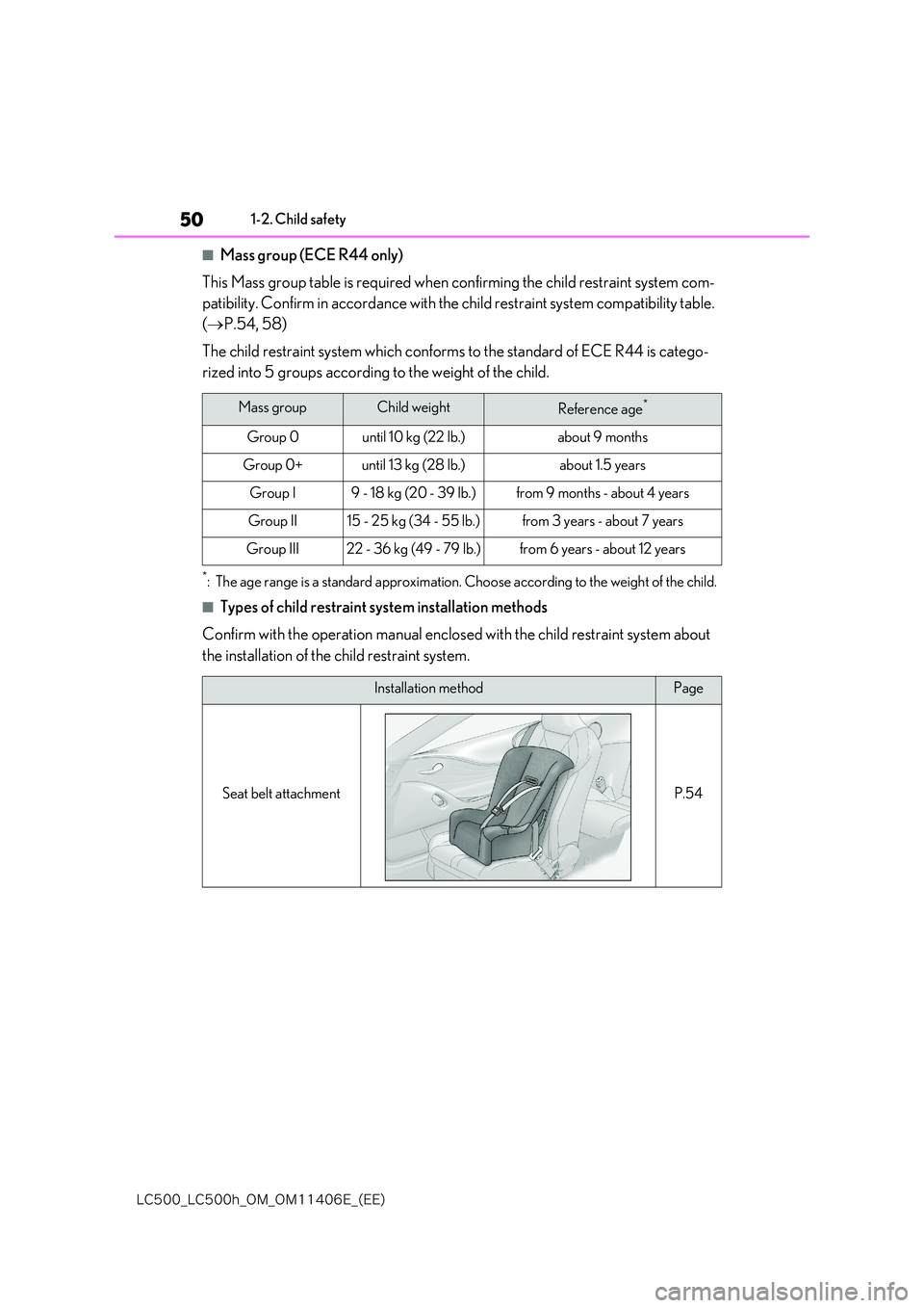 lexus LC500 2018 Service Manual 50
�-�$����@�-�$����I�@�0�.�@�0�.������&�@�	�&�&�

1-2. Child safety
■Mass group (ECE R44 only) 
This Mass group table is required when confirming the child restraint system com- 
patibil