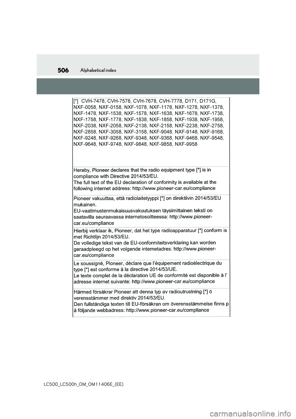 lexus LC500 2018  Owners Manual 506
�-�$����@�-�$����I�@�0�.�@�0�.������&�@�	�&�&�

Alphabetical index 