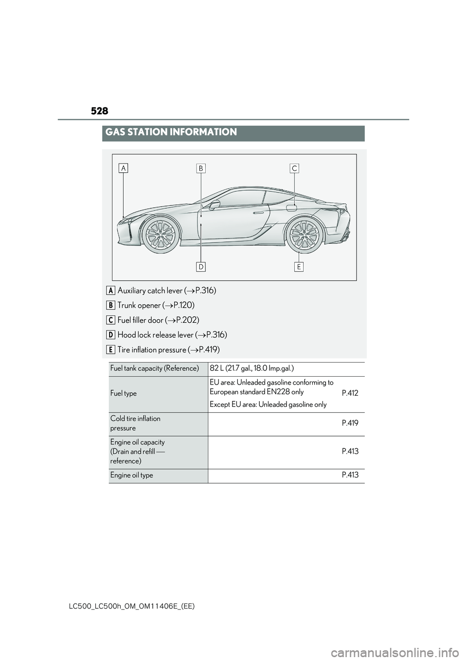 lexus LC500 2018  Owners Manual 528
�-�$����@�-�$����I�@�0�.�@�0�.������&�@�	�&�&�

GAS STATION INFORMATION
Auxiliary catch lever (P.316) 
Trunk opener ( P.120) 
Fuel filler door ( P.202) 
Hood lock release lever
