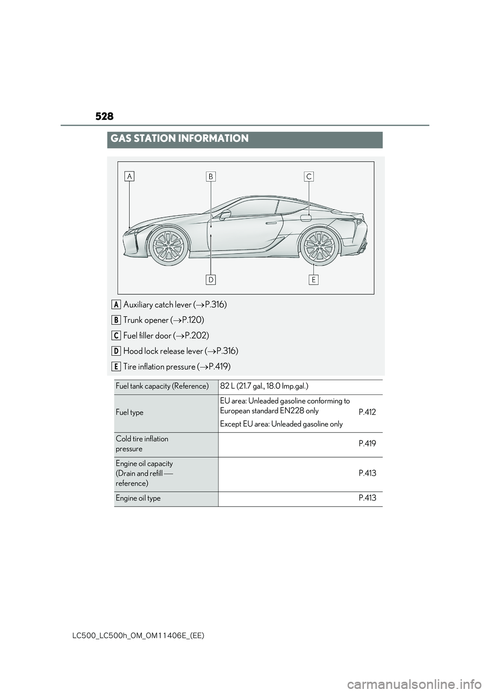 lexus LC500 2018  Owners Manual 528
�-�$����@�-�$����I�@�0�.�@�0�.������&�@�	�&�&�

GAS STATION INFORMATION
Auxiliary catch lever (P.316) 
Trunk opener ( P.120) 
Fuel filler door ( P.202) 
Hood lock release lever