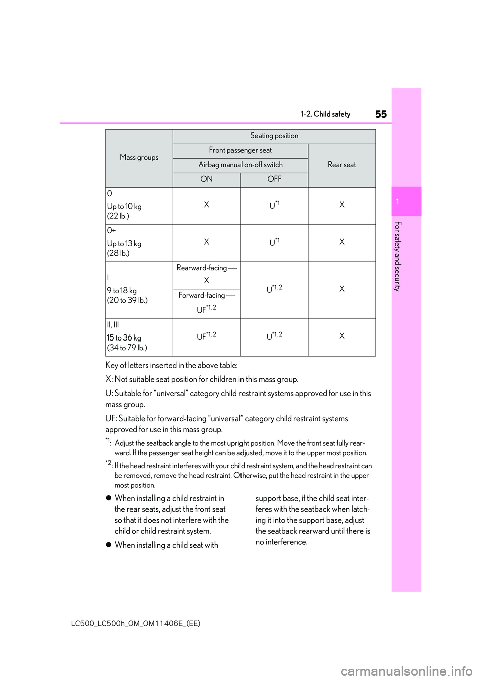 lexus LC500 2018  Owners Manual 55
1
�-�$����@�-�$����I�@�0�.�@�0�.������&�@�	�&�&�

1-2. Child safety
For safety and security
Key of letters inserted in the above table: 
X: Not suitable seat position for children in thi