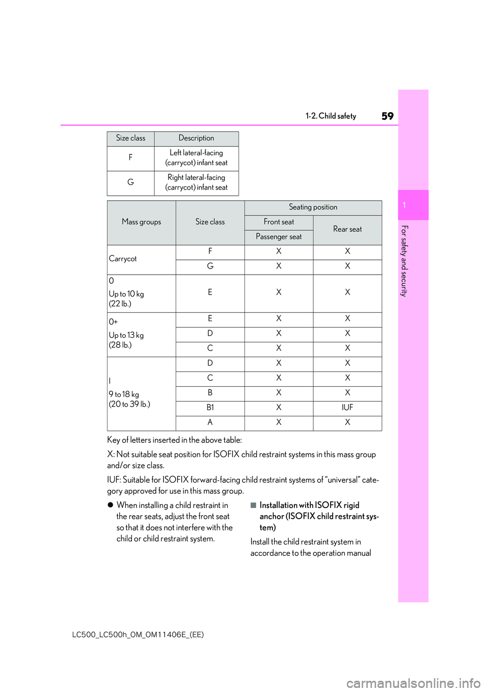 lexus LC500 2018  Owners Manual 59
1
�-�$����@�-�$����I�@�0�.�@�0�.������&�@�	�&�&�

1-2. Child safety
For safety and security
Key of letters inserted in the above table: 
X: Not suitable seat position for ISOFIX  child r