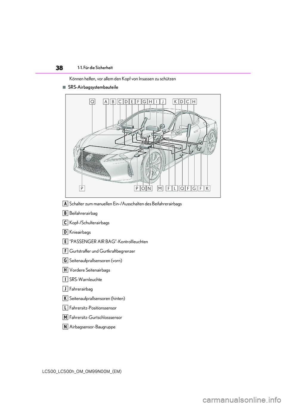 lexus LC500 2018  Betriebsanleitung (in German) 38
�-�$����@�-�$����I�@�0�.�@�0�.���/���.�@�	�&�.�

1-1. Für die Sicherheit
Können helfen, vor allem den Kopf von Insassen zu schützen
■SRS-Airbagsystembauteile 
Schalter zum manuellen 