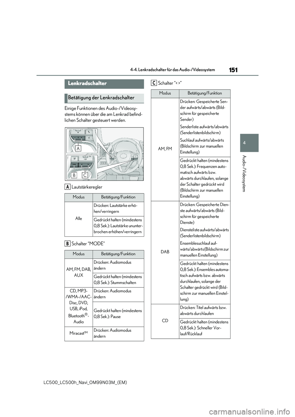 lexus LC500 2018  Navigationshandbuch (in German) 151
4
�-�$����@�-�$����I�@�/�B�W�J�@�0�.���/���.�@�	�&�.�

4-4. Lenkradschalter für das Audio-/Videosystem
Audio-/Videosystem
4-4.Le nkradschalter für das  Audio-/Videosystem
Einige Funkti