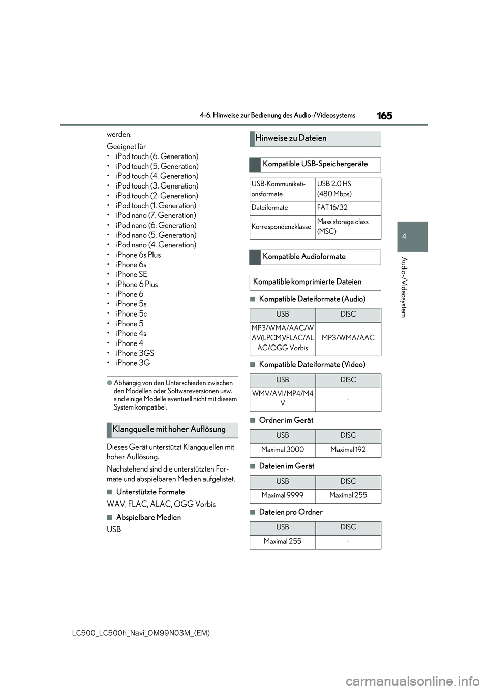 lexus LC500 2018  Navigationshandbuch (in German) 165
4
�-�$����@�-�$����I�@�/�B�W�J�@�0�.���/���.�@�	�&�.�

4-6. Hinweise zur Bedienung des Audio-/Videosystems
Audio-/Videosystem
werden. 
Geeignet für 
• iPod touch (6. Generation)
•iP